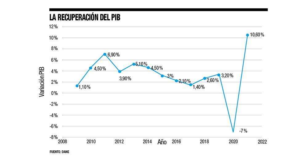 ¿Crecimiento para todos?_6