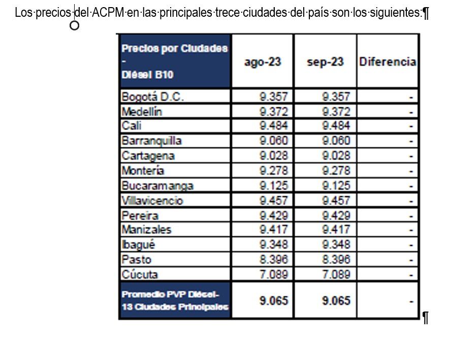 El déficit del FEPC en 2022 correspondió a $36,7 billones de pesos.
