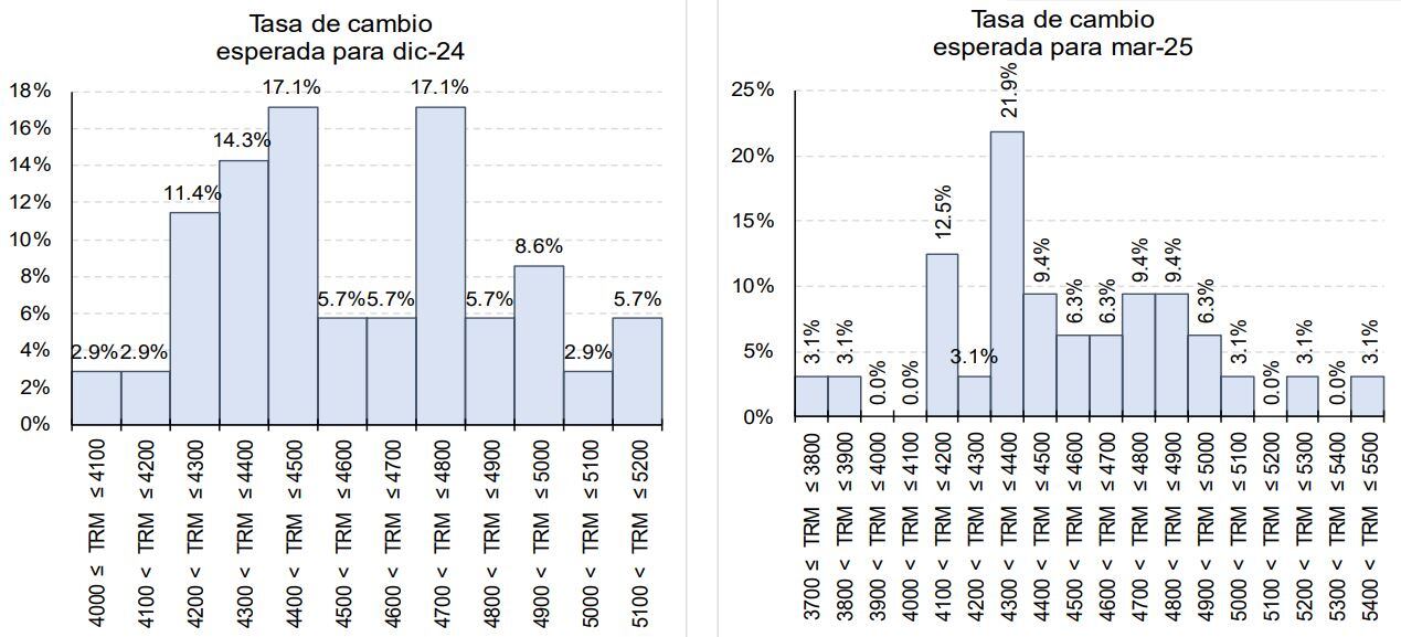 EME BanRep marzo 2023