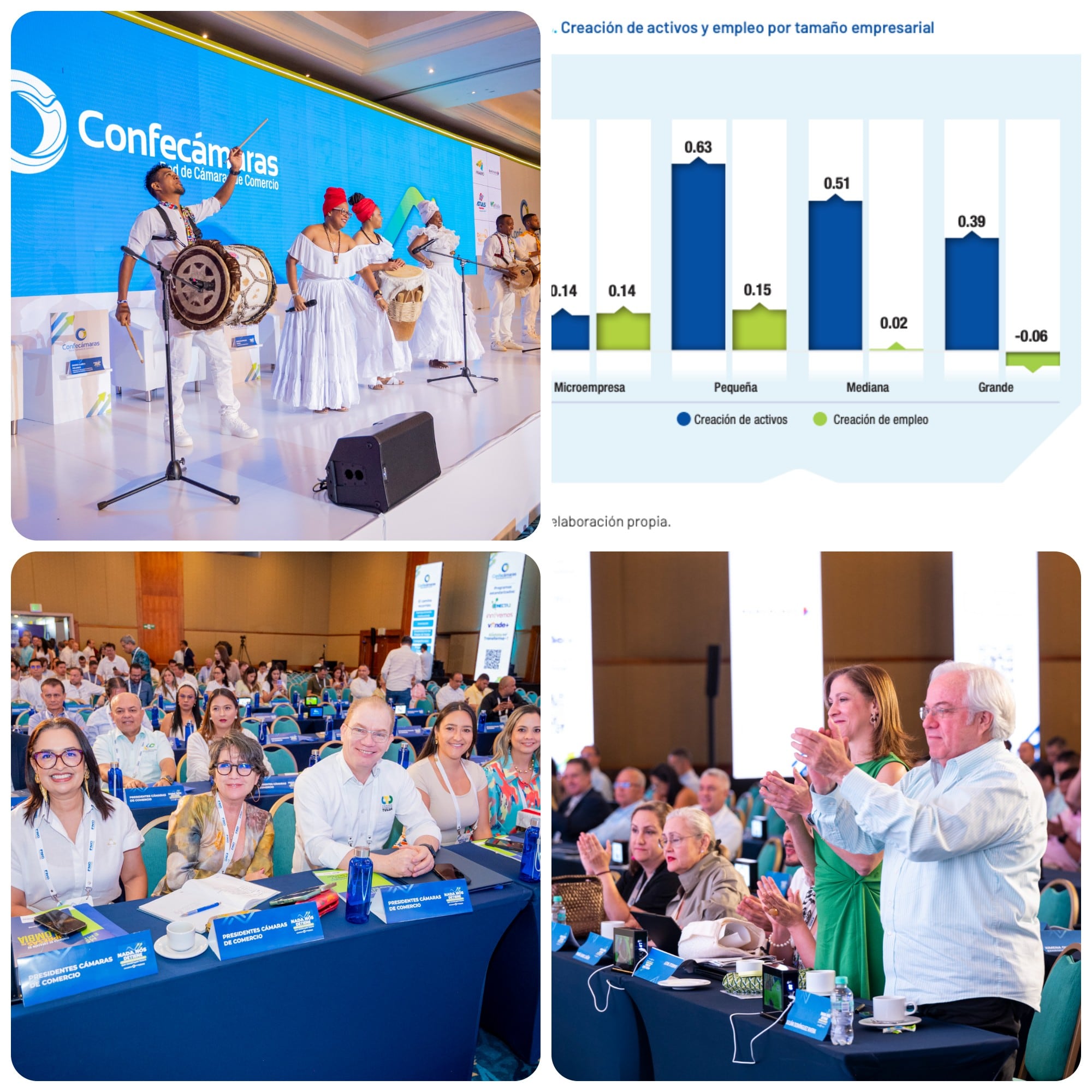 En el Congreso de Confecámaras se analizaron durante dos días las realidades del sector empresarial colombiano.