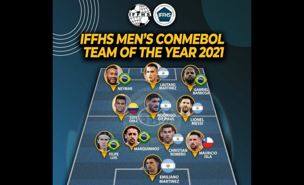 La IFFHS dio a conocer el equipo ideal del continente en el que se ubica Luis Díaz.