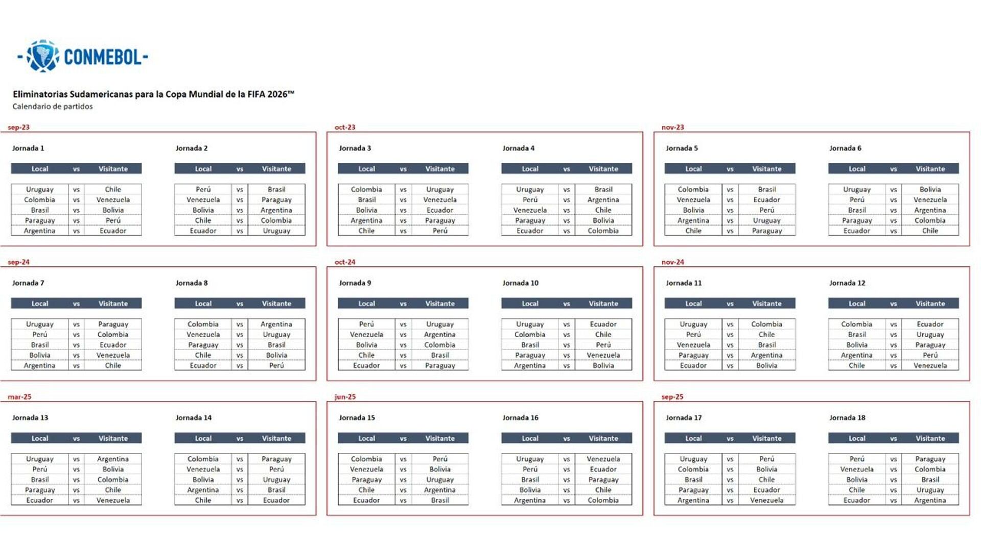 La Conmebol confirmó el calendario para las Eliminatorias al Mundial 2026.