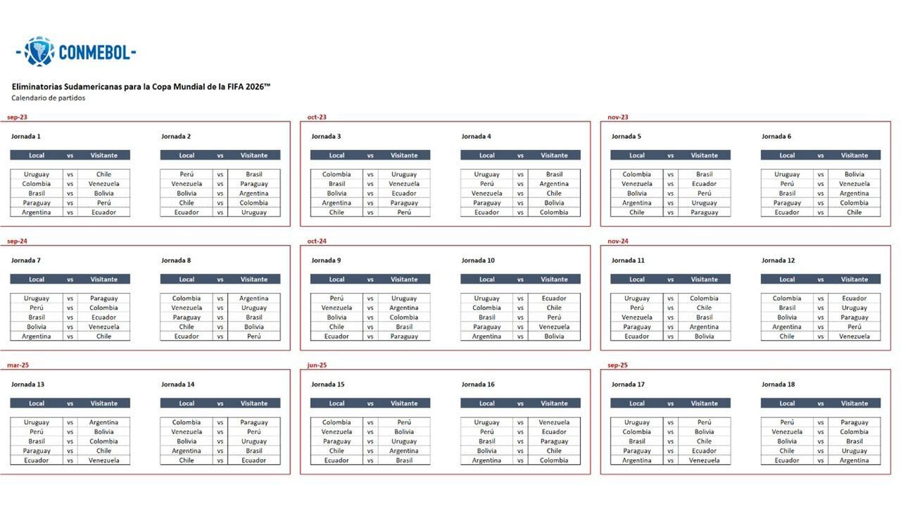 La Conmebol confirmó el calendario para las Eliminatorias al Mundial 2026.