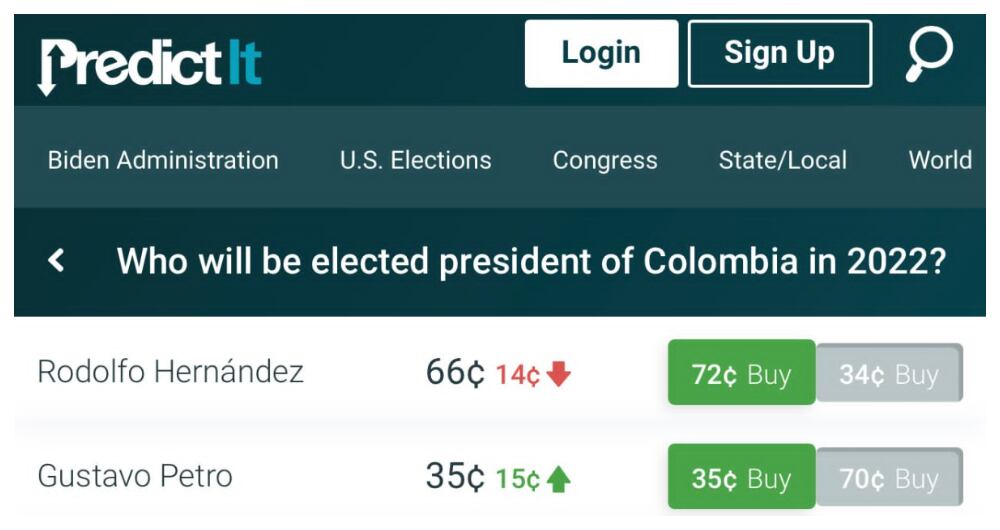 Rodolfo Hernández y Gustavo Petro, en reporte de PredictIt