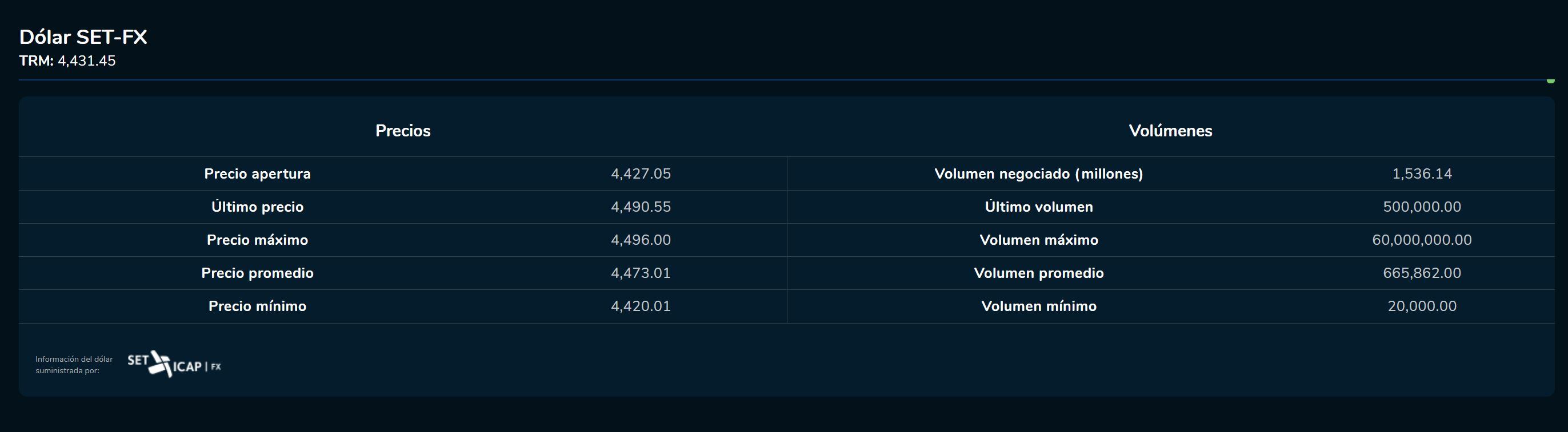Cierredivisas 18 de abril