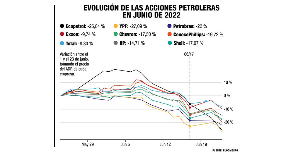 Petro nos puso a  sudar petróleo _2