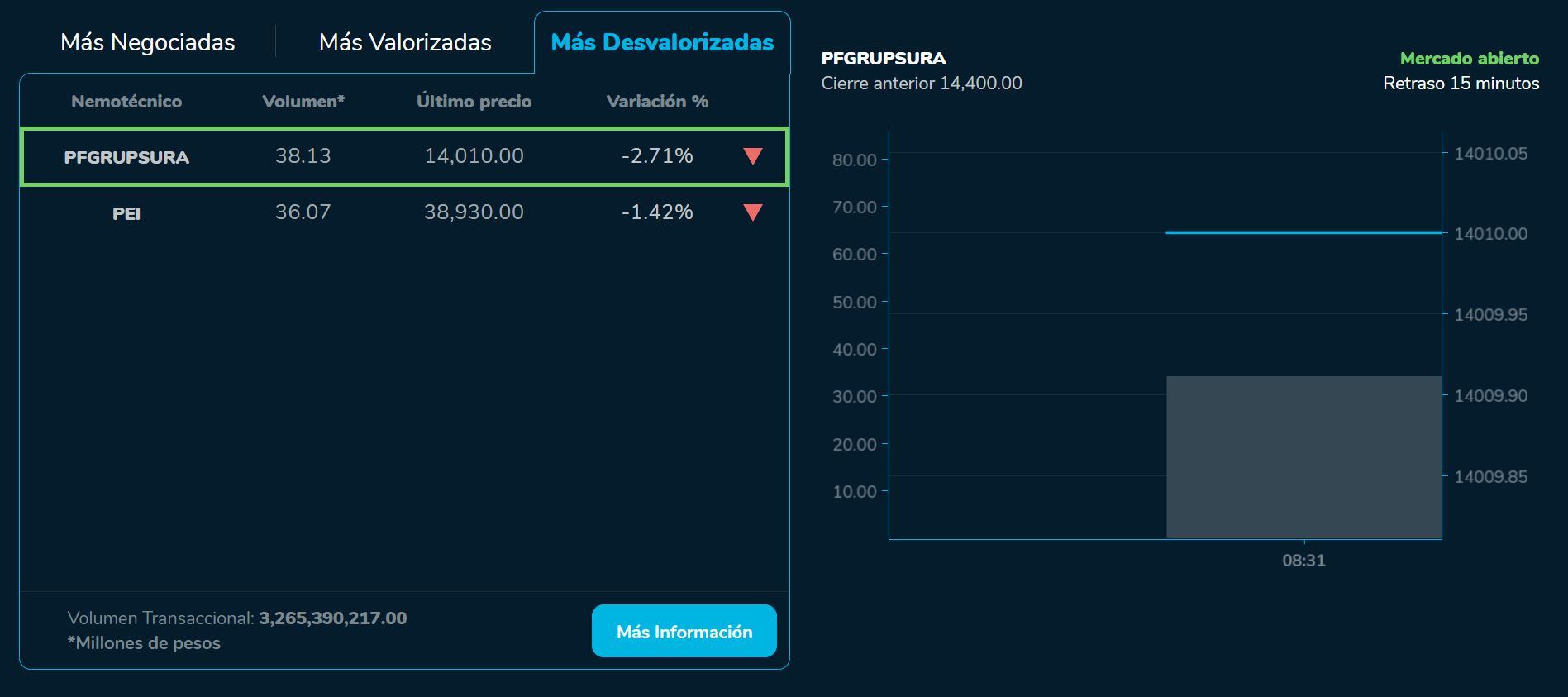 Aperturabvc 31 de julio