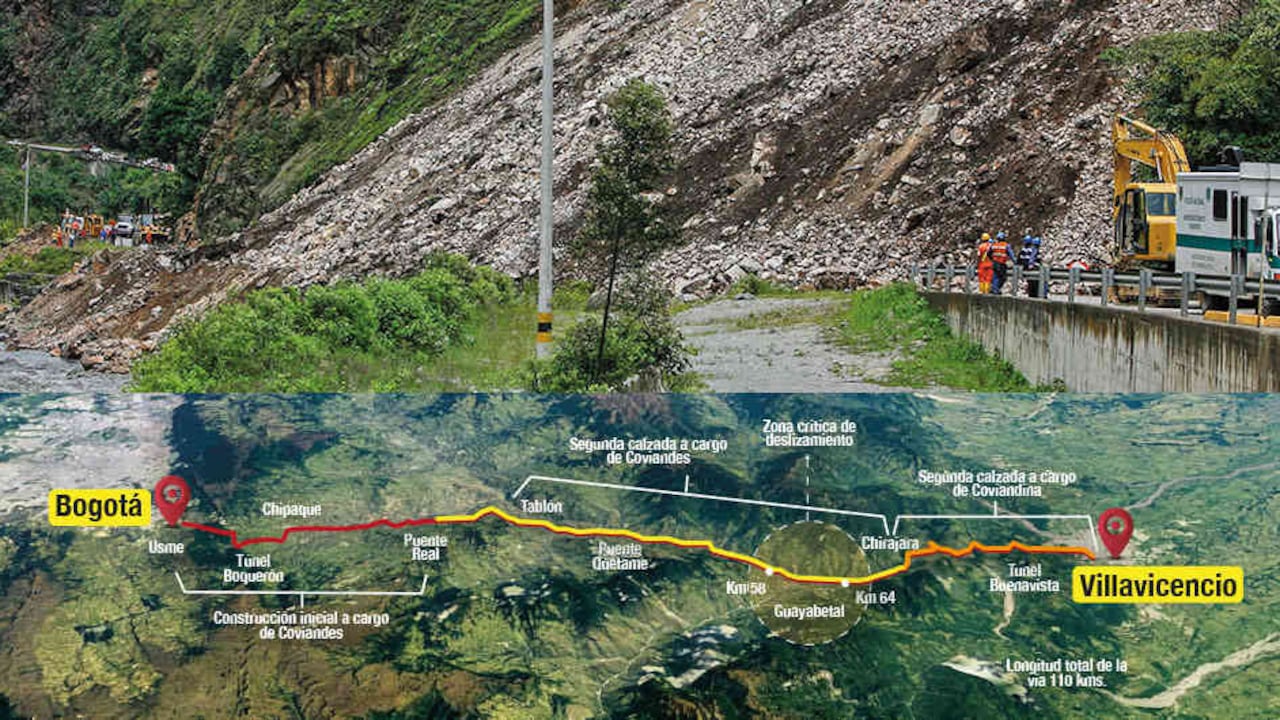 Los deslizamientos de tierra han bloqueado zonas específicas de la vía, como el kilómetro 58, y ahora otras zonas como el 64.