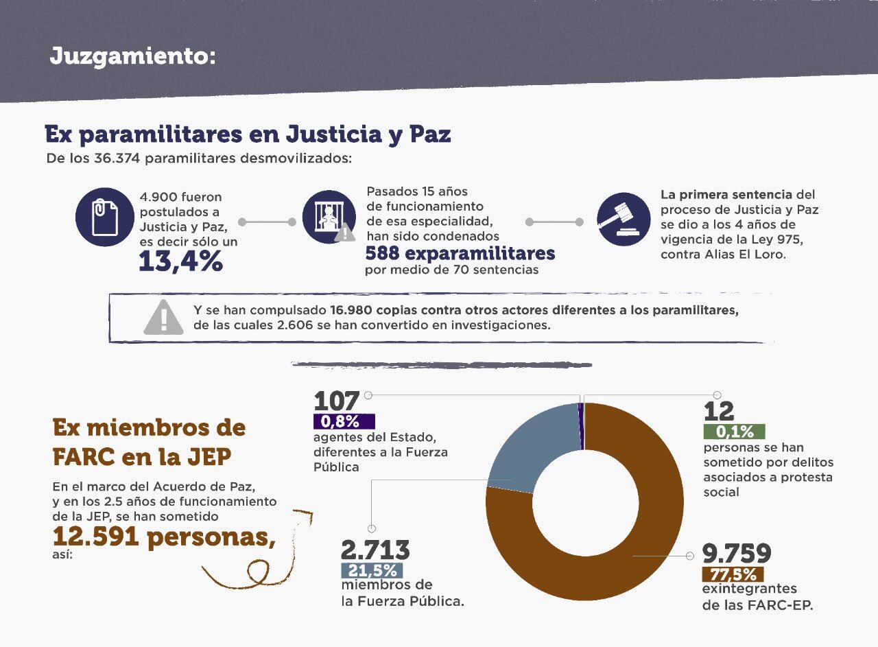 Justicia y Paz vs Acuerdo Farc