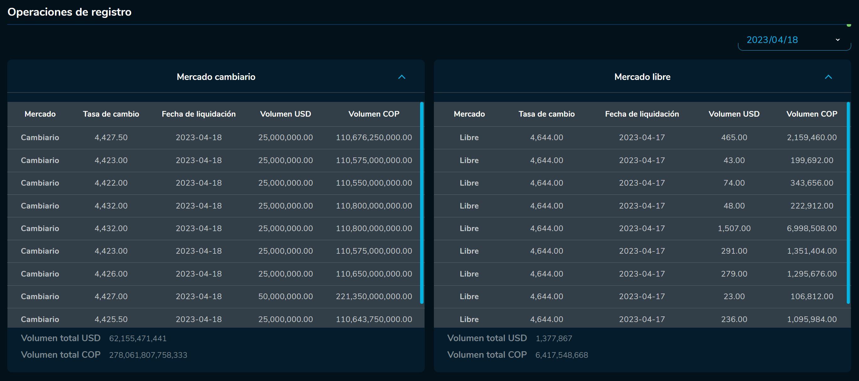 Cierredivisas 18 de abril