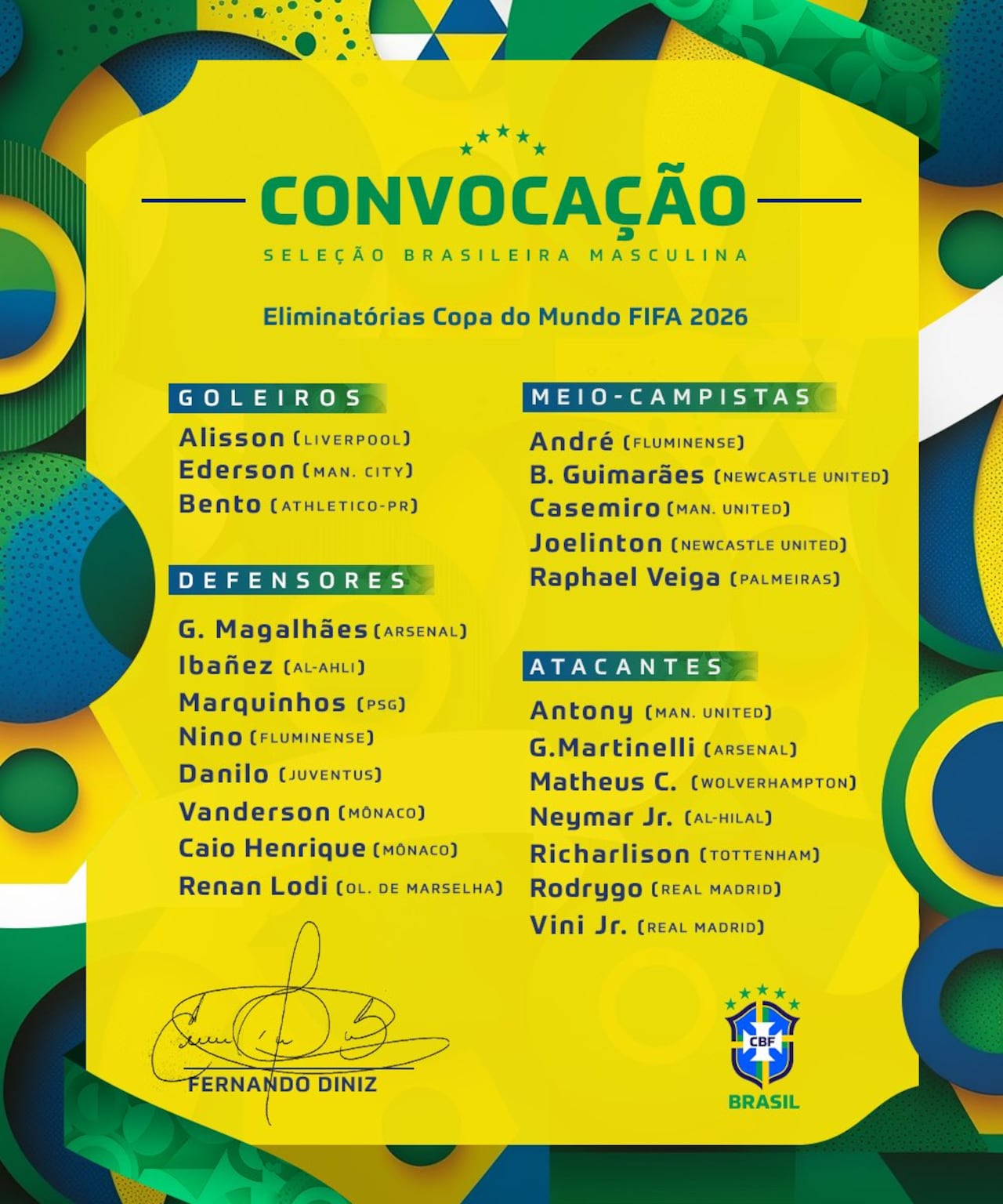 Convocatoria de Brasil para las Eliminatorias.