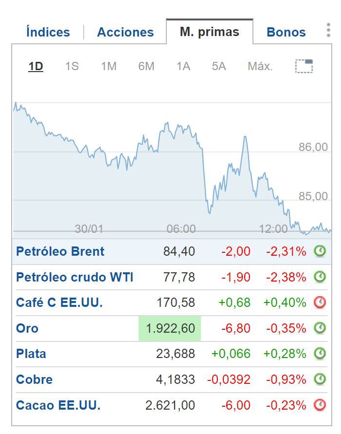 Cierre BNY 30 de enero