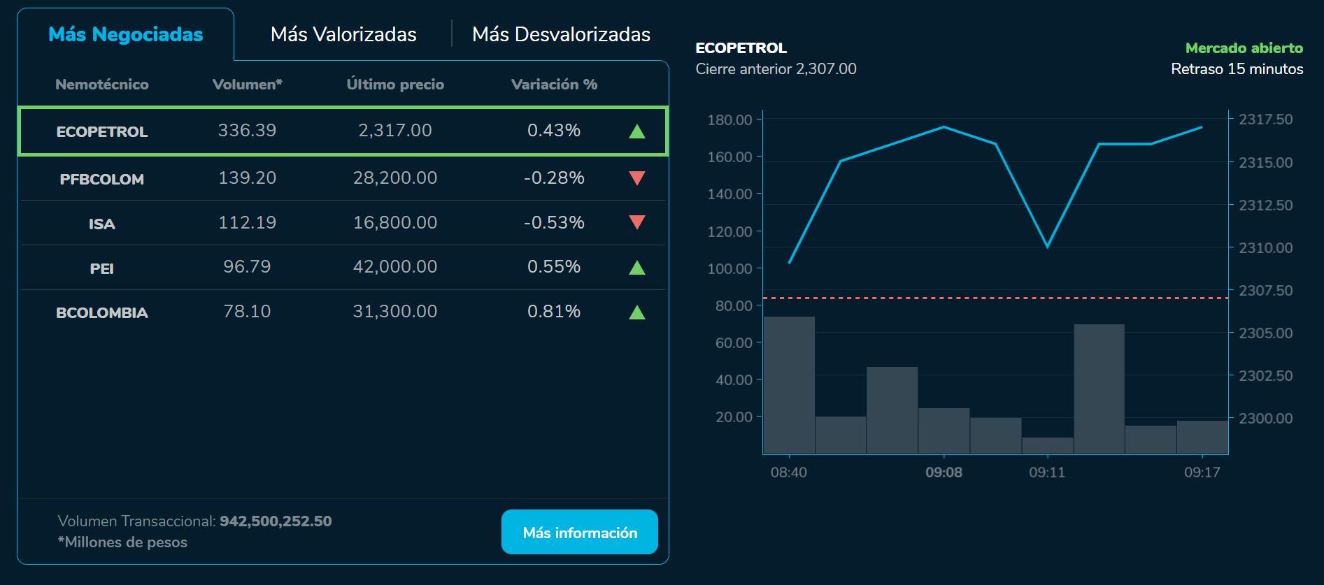 Aperturabvc 17 de agosto