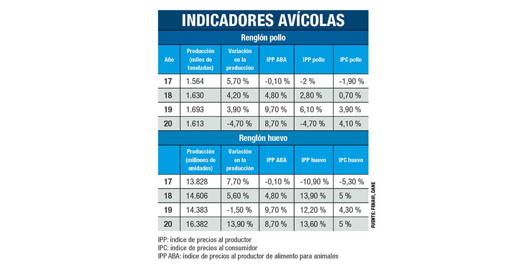 Pollo colombiano ‘vuela’ a Japón_3