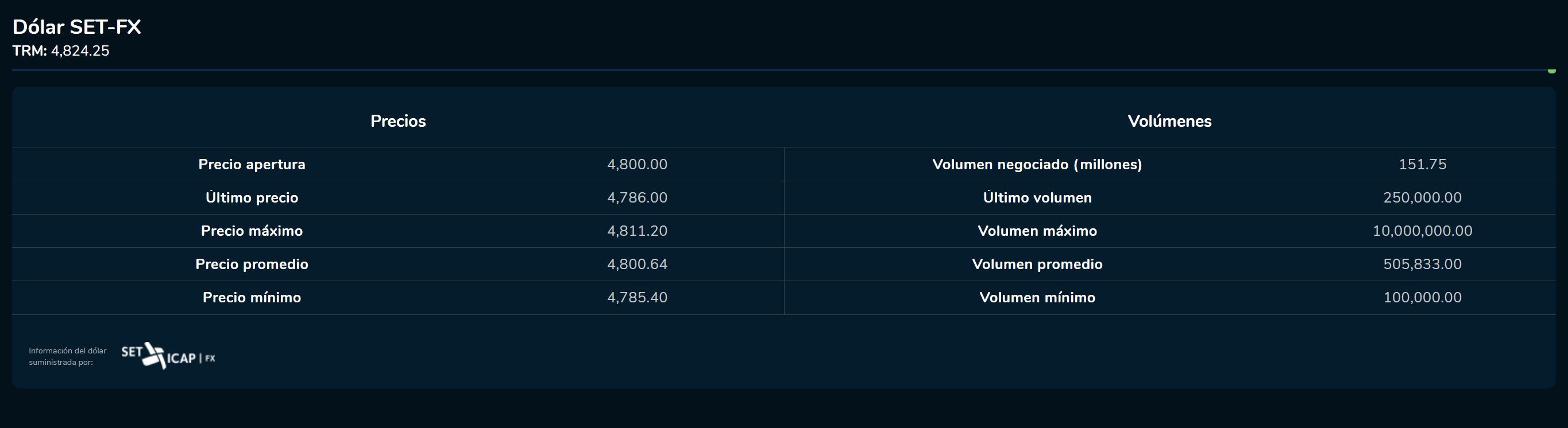 Aperturadivisas 21 de marzo