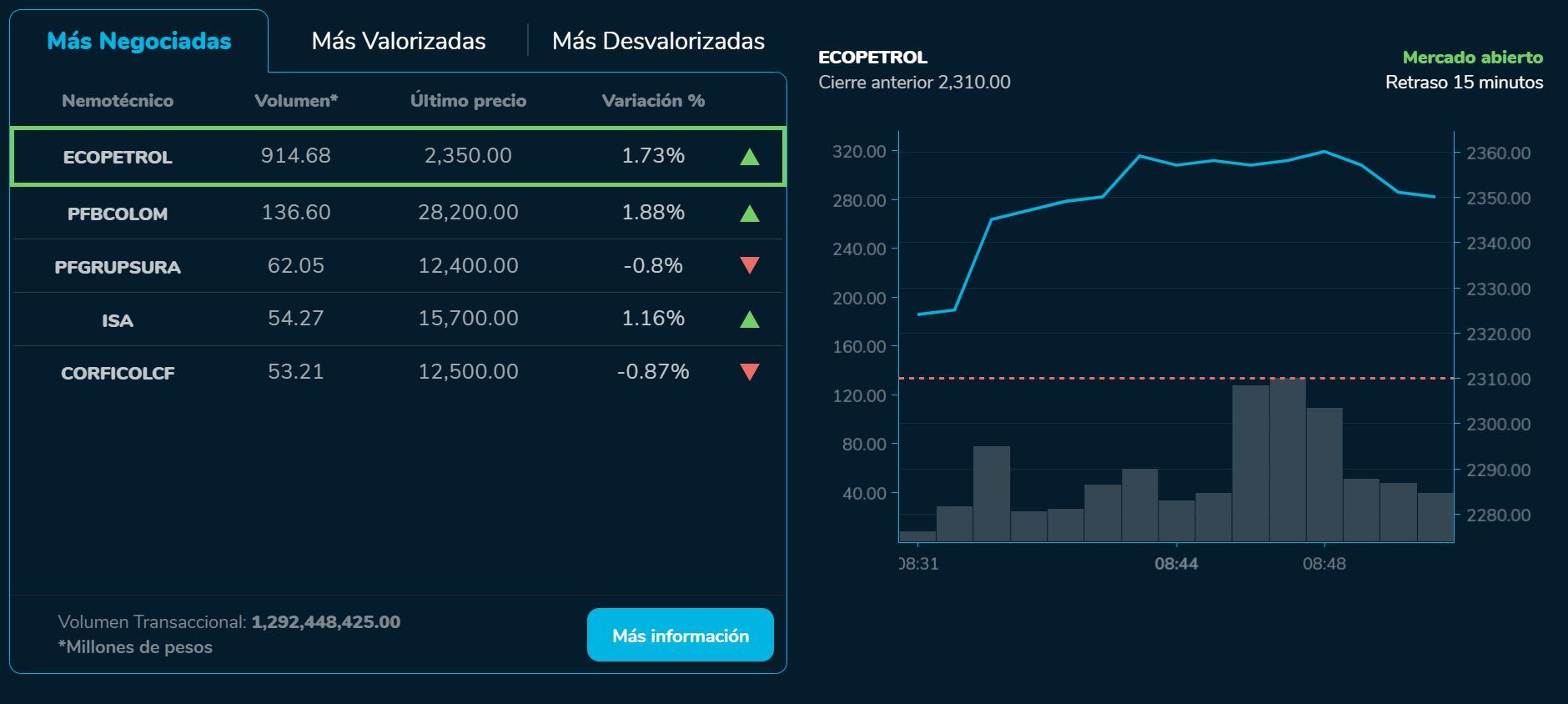 Aperturabvc 28 de agosto