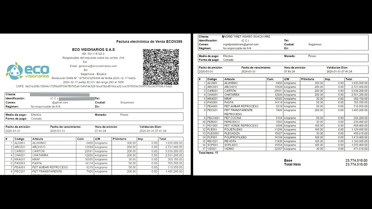 Documentos de la investigación. 