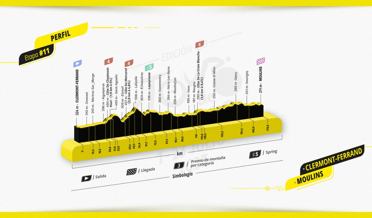 Etapa 11 - Tour de Francia 2023.