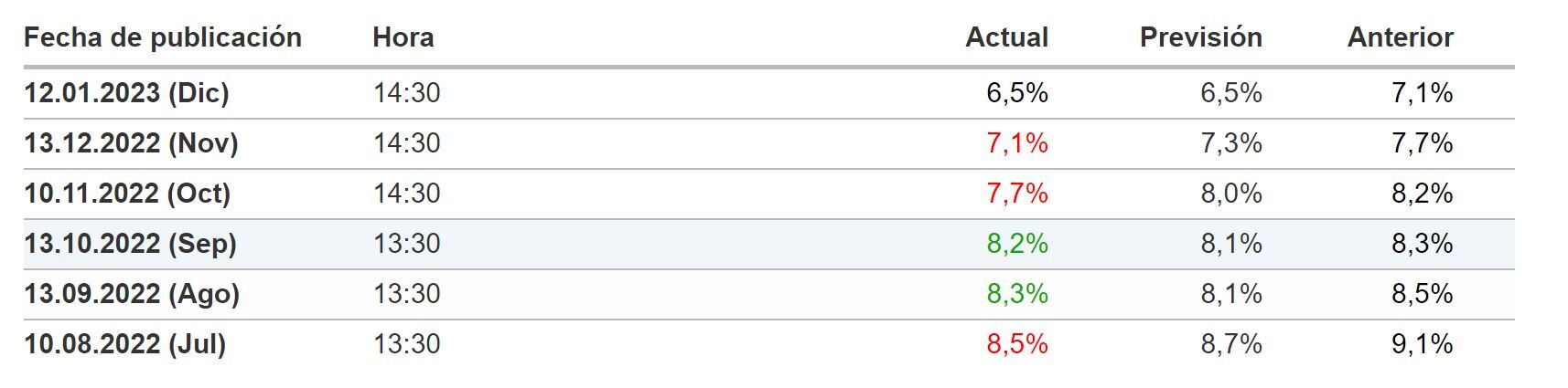 Inflacion diciembre EEUU