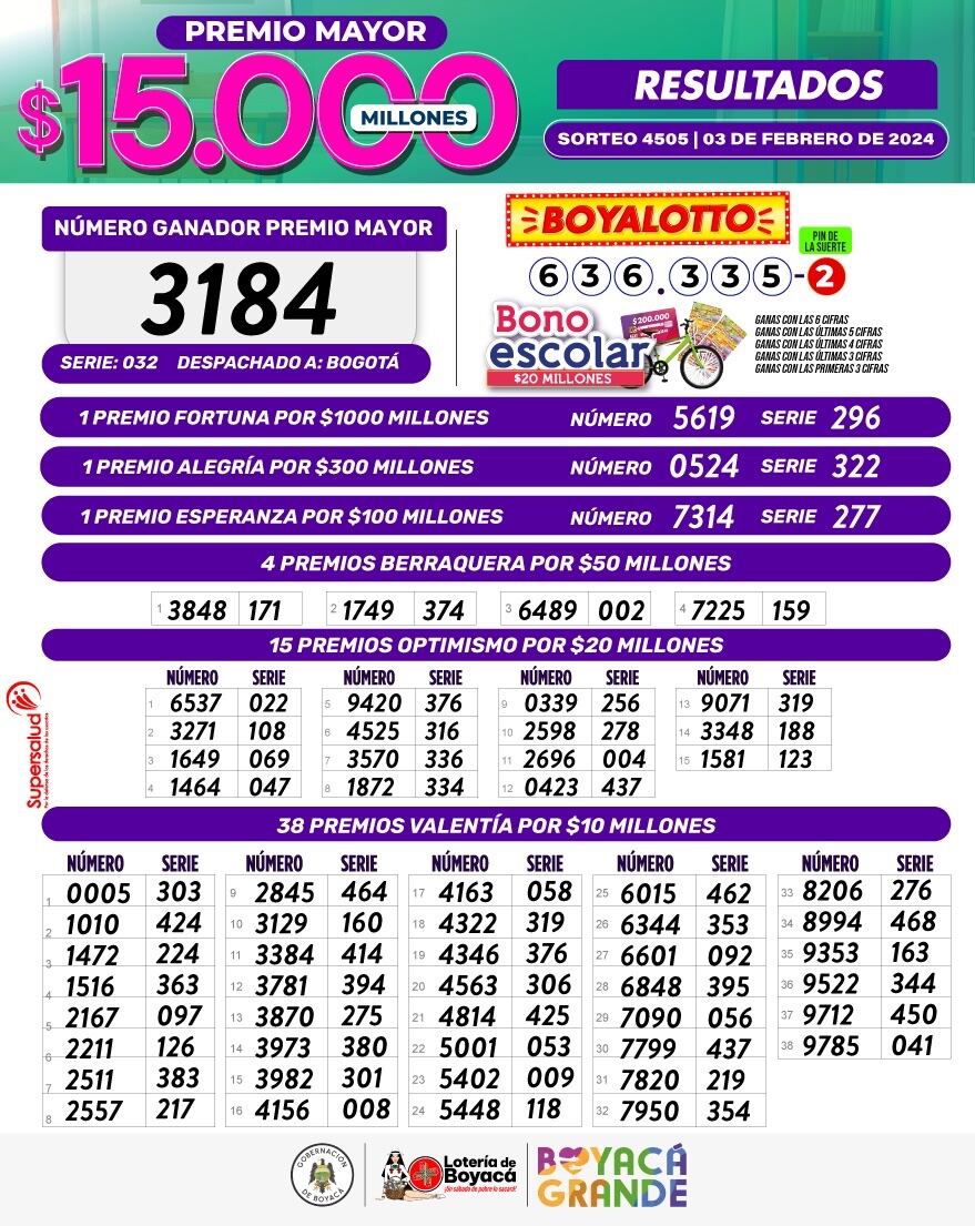 Resultados Lotería de Boyacá del sorteo jugado el 3 de febrero de 2024