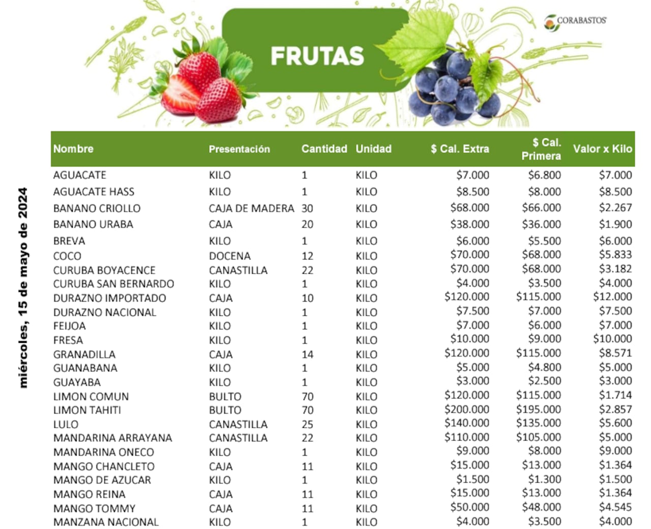 Precios de las frutas establecidos por Corabastos para este miércoles, 15 de mayo.