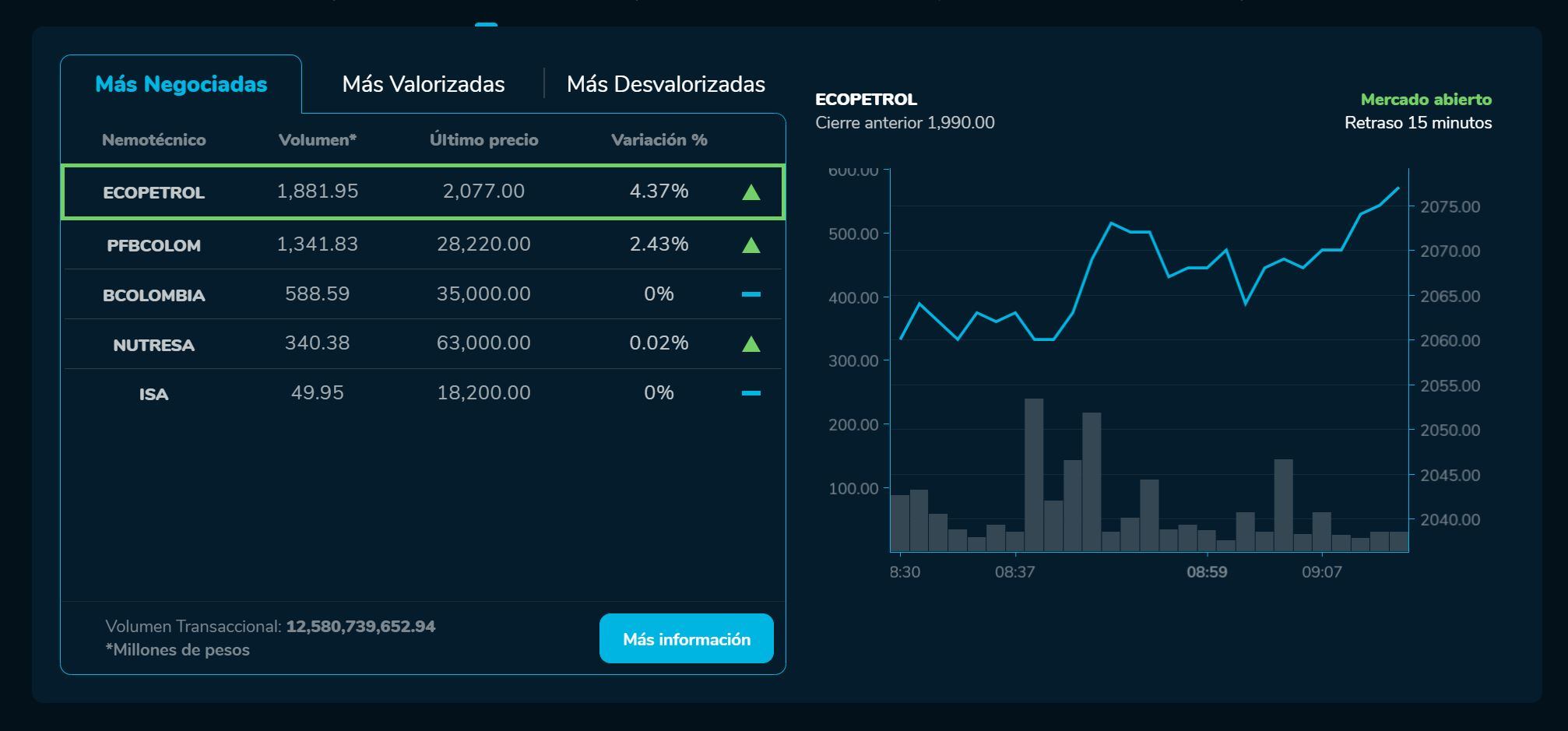 Aperturabvc 05 de mayo