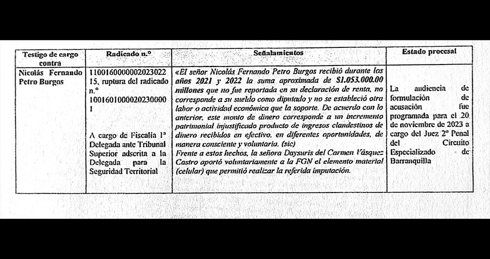 La verdad de Day _10