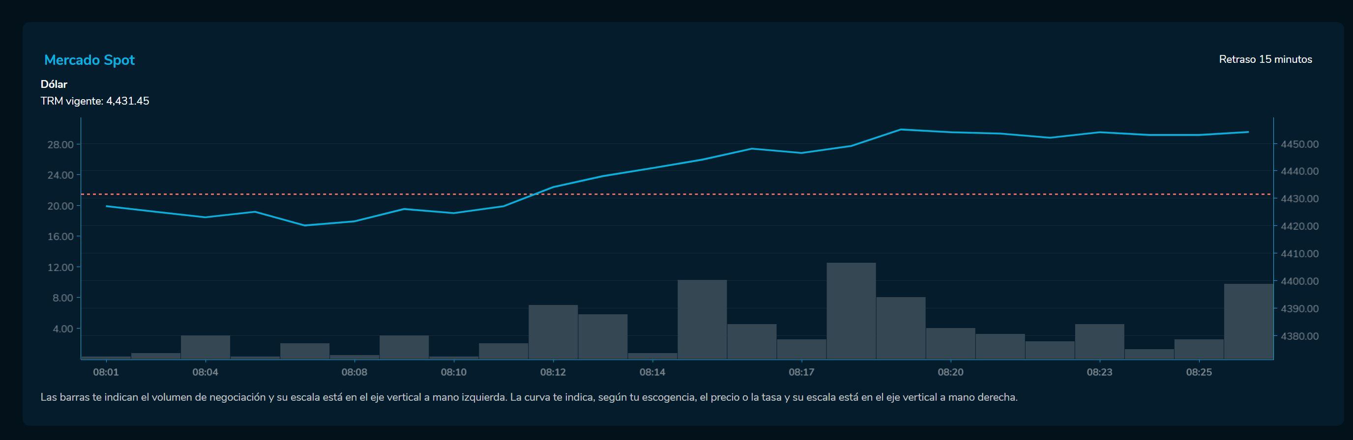 Aperturadivisas 18 de abril