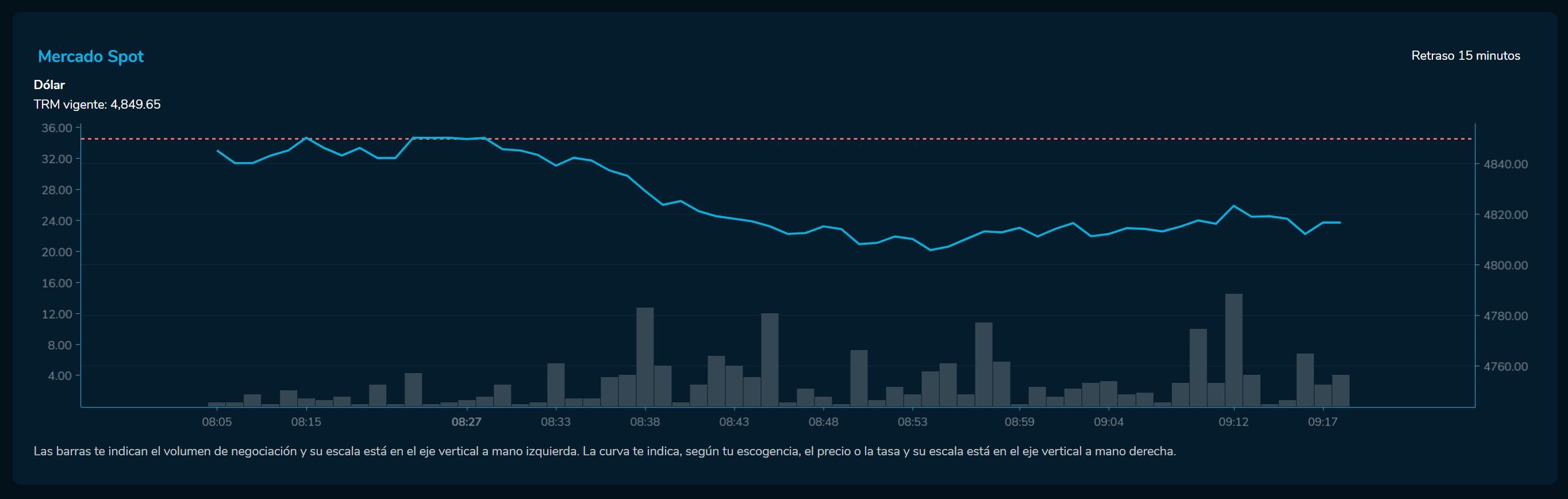 Aperturadivisas 27 de febrero