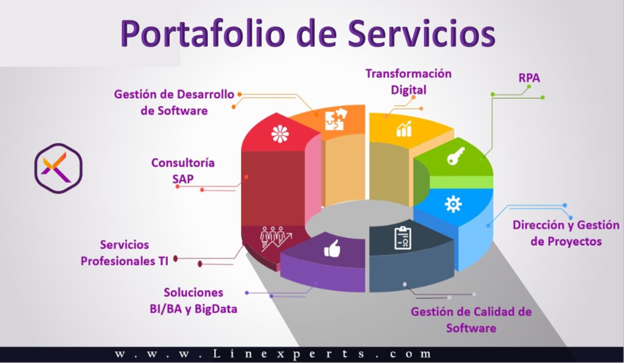 Portafolio LineXperts