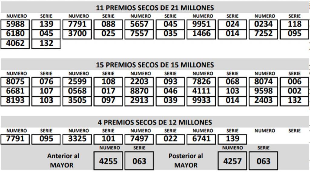 Resultados lotería del Huila 21 de septiembre