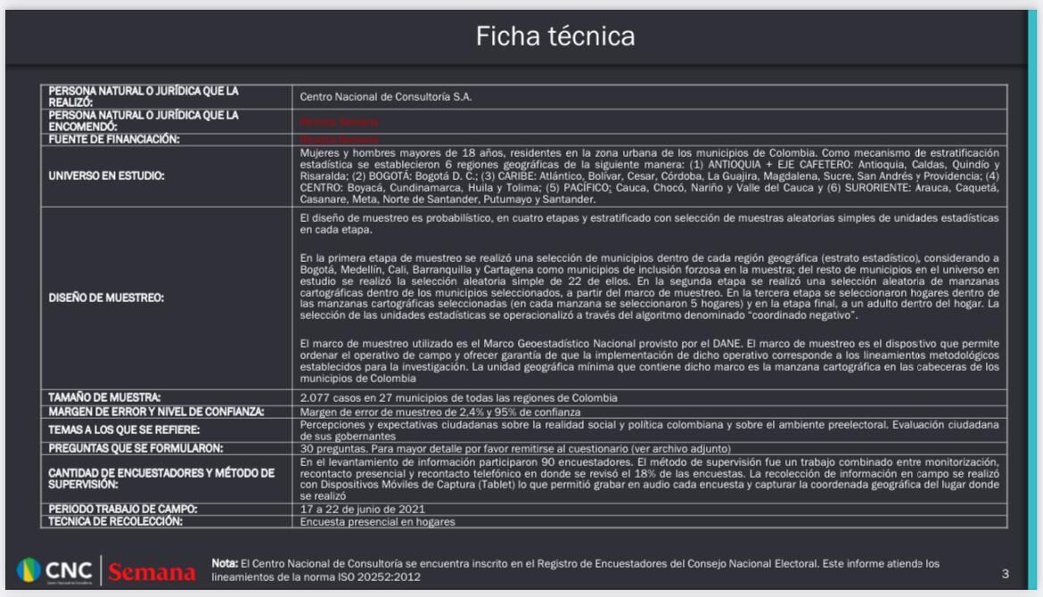 Ficha técnica