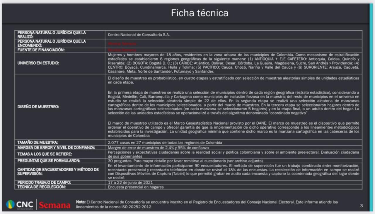 Ficha técnica