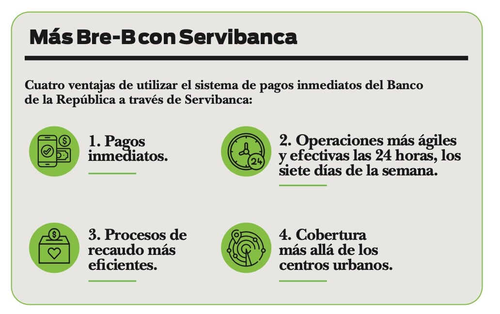 Ventajas de utilizar el sistema de pagos.