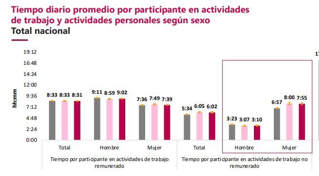 Actividades de trabajo