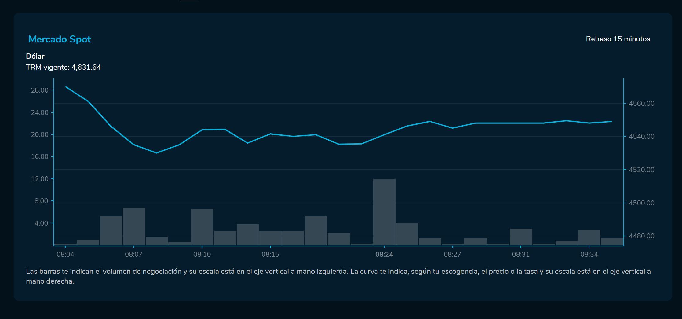 Apertura Divisas 23 de enero