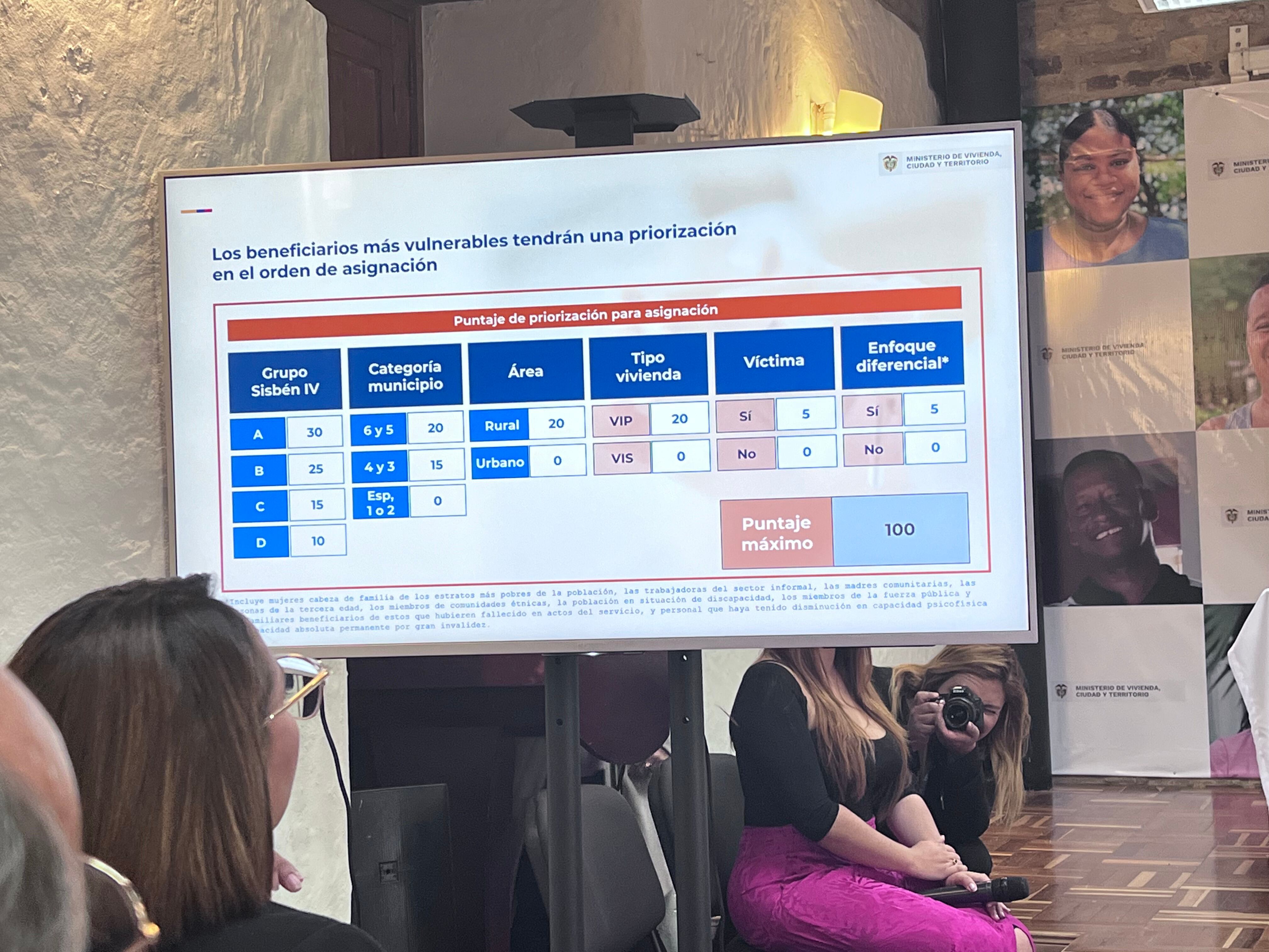 Puntaje para aplicar al beneficio de Mi Casa Ya