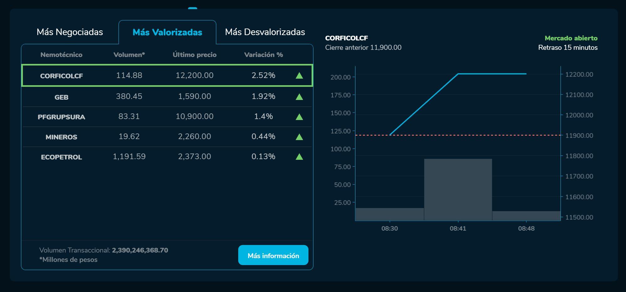 Aperturabvc 17 de marzo