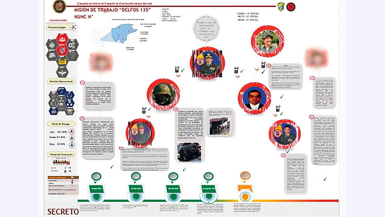 La contrainteligencia militar informó al Ejército sobre actitudes sospechosas del general Federico Mejía cuando era coronel y se desempeñaba como comandante de la Brigada 22. 