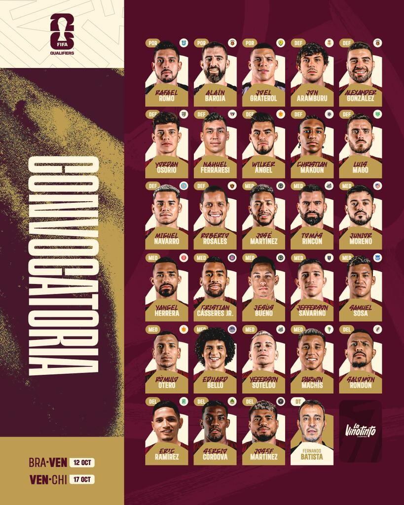 Convocatoria de la selección de Venezuela.