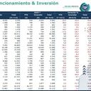 Así será la asignación presupuestal a los sectores, en 2025, según proyecto radicado por el Ministerio de Hacienda.