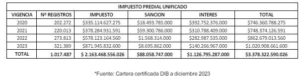 Cartera Impuesto Predial