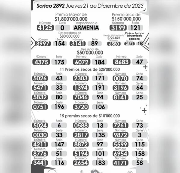 Lotería del Quindío. Sorteo del 21 de diciembre.