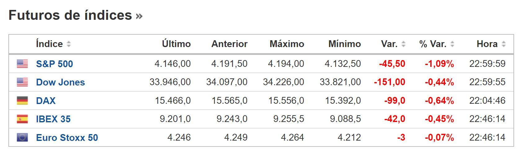 Cierre BNY 3 de febrero