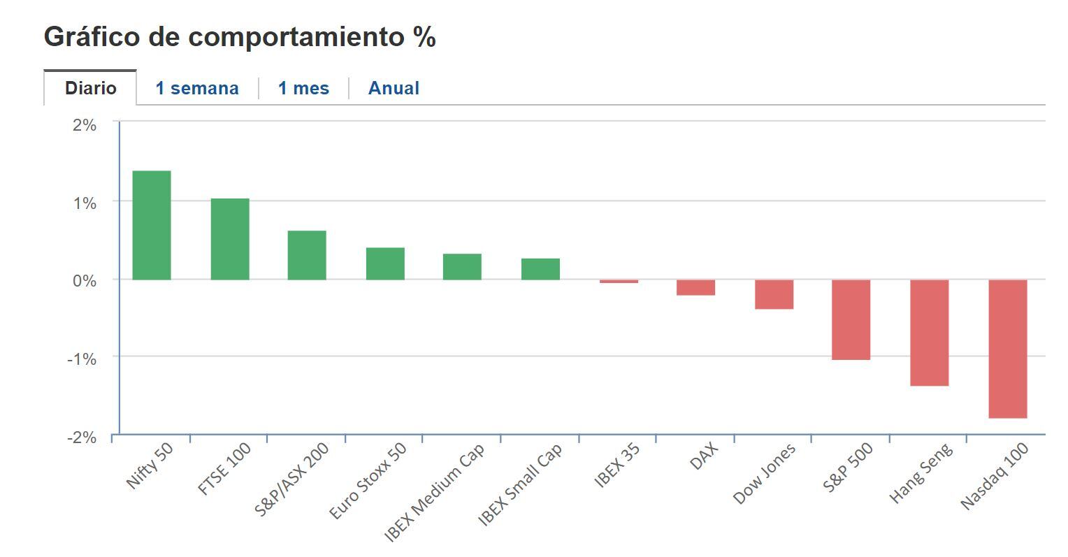 Cierre BNY 3 de febrero