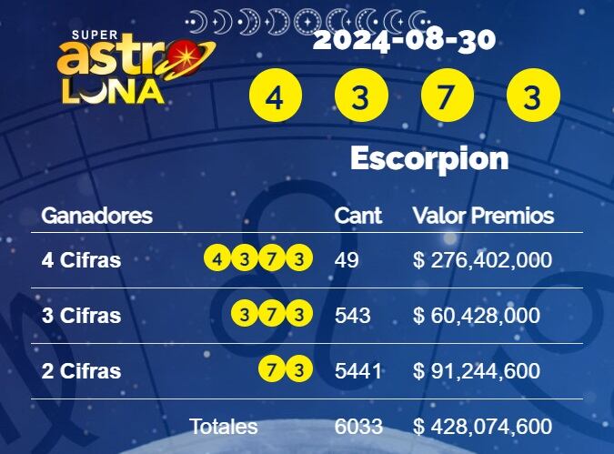 Super Astro Luna juega todos los días.