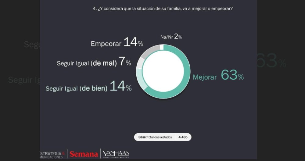 Encuesta percepción 3