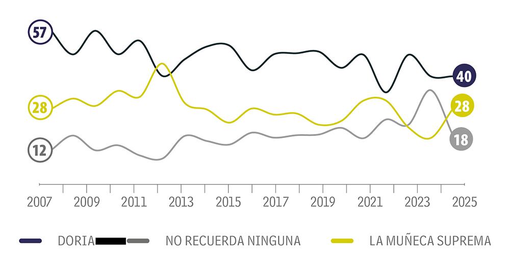 Una muñeca traviesa_2
