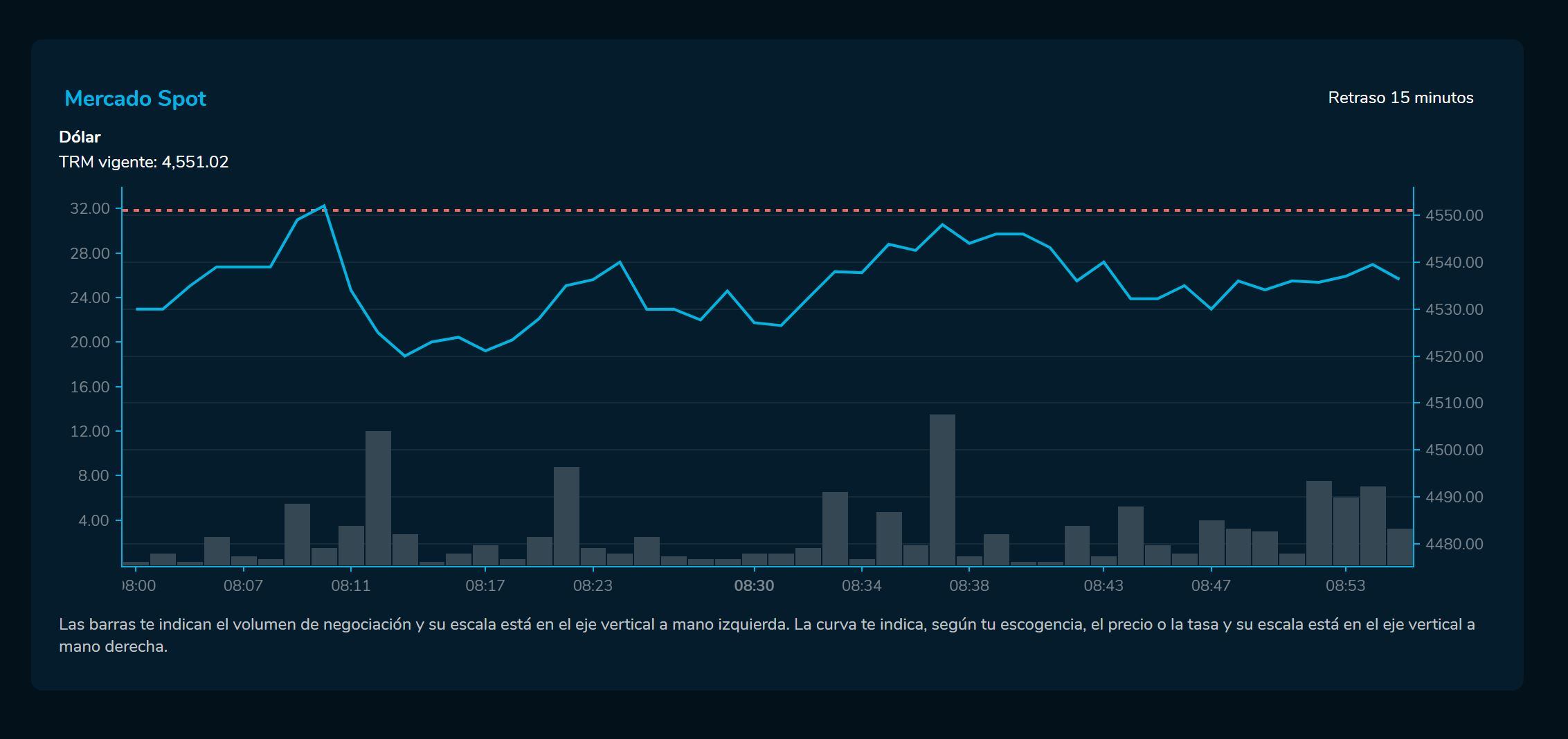 Aperturadivisas 24 de enero