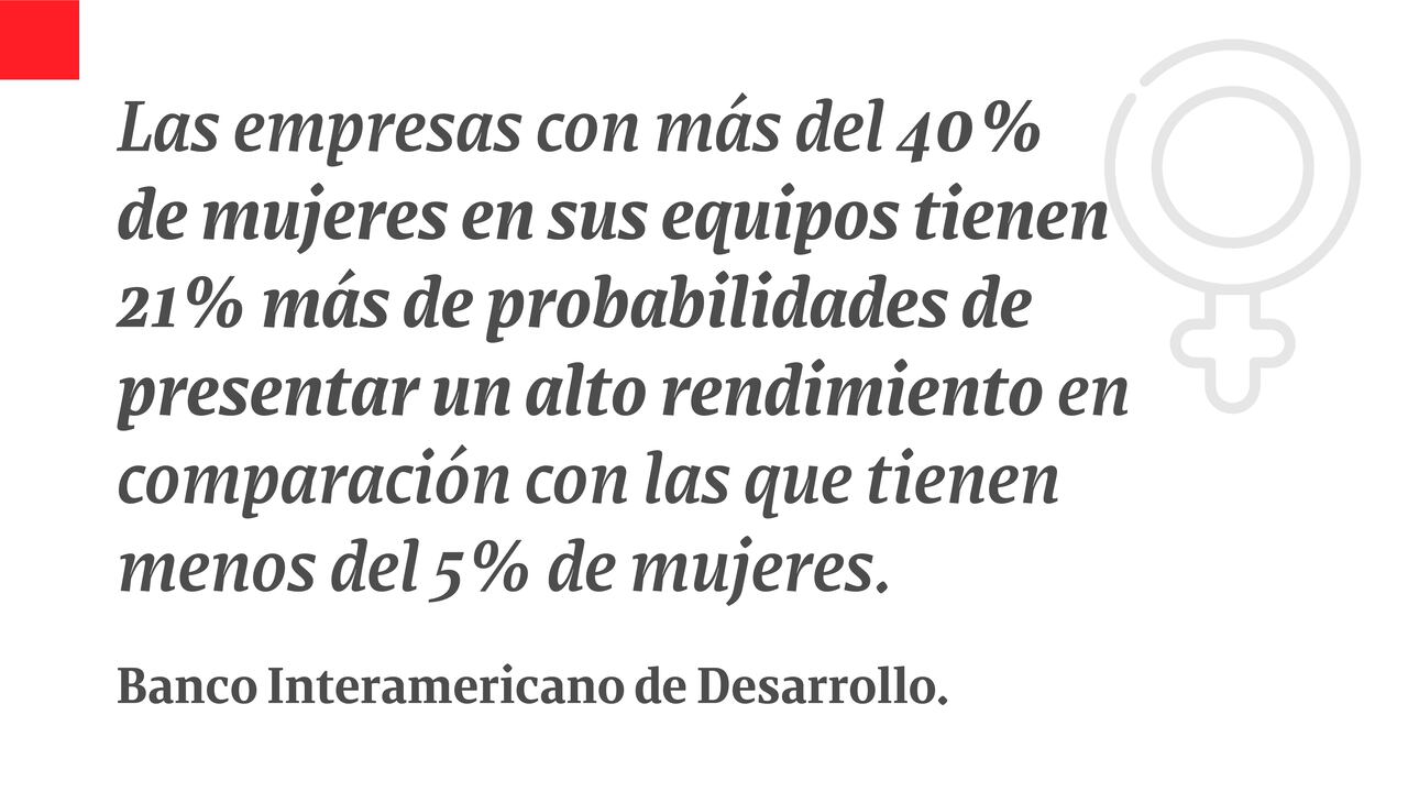 Mejor rendimiento en las empresas que tienen mayor representación femenina.